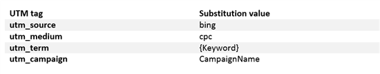 BingAds default UTM tags