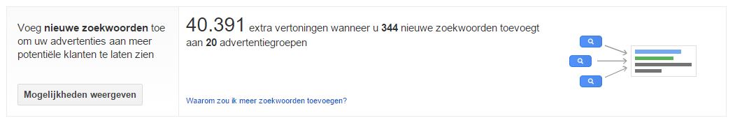 Nieuwe zoekwoorden toevoegen