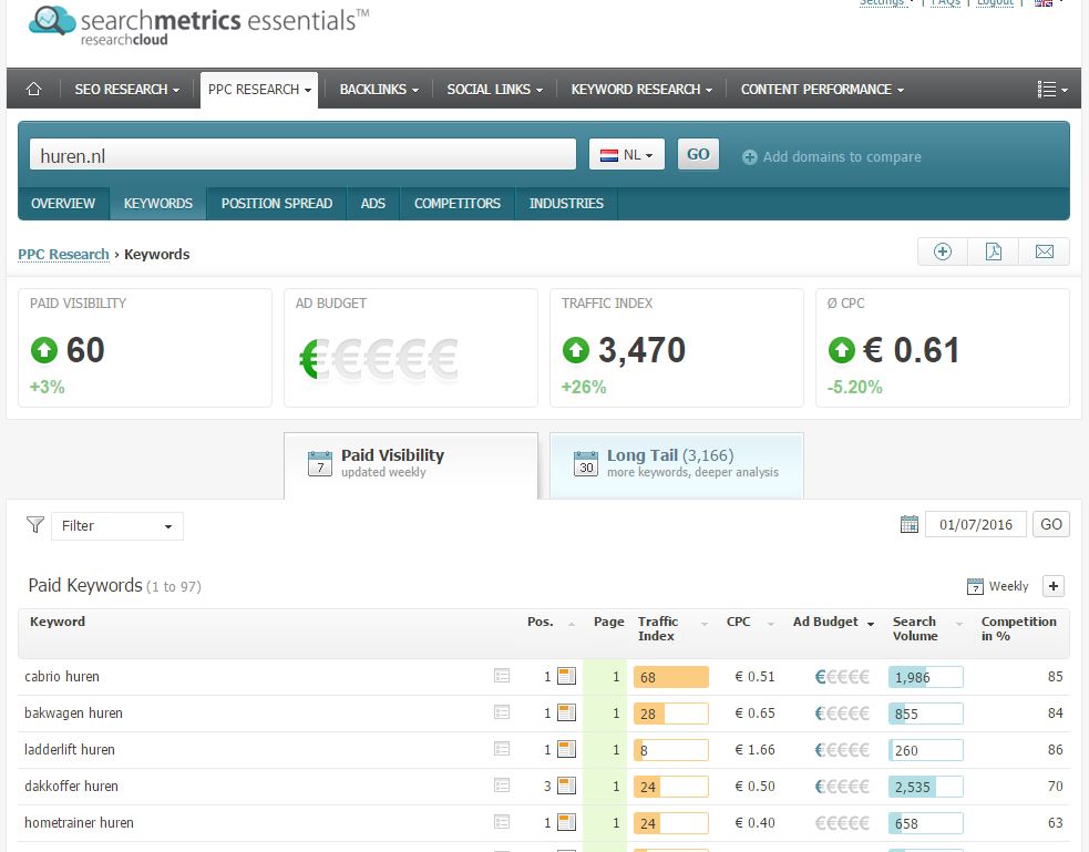 Searchmetrics